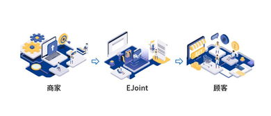 Ejoint電商機器人 AI電商引爆運營新模式，重塑電商未來