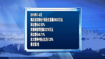 電商 幫扶 這里的農特產品走俏網絡